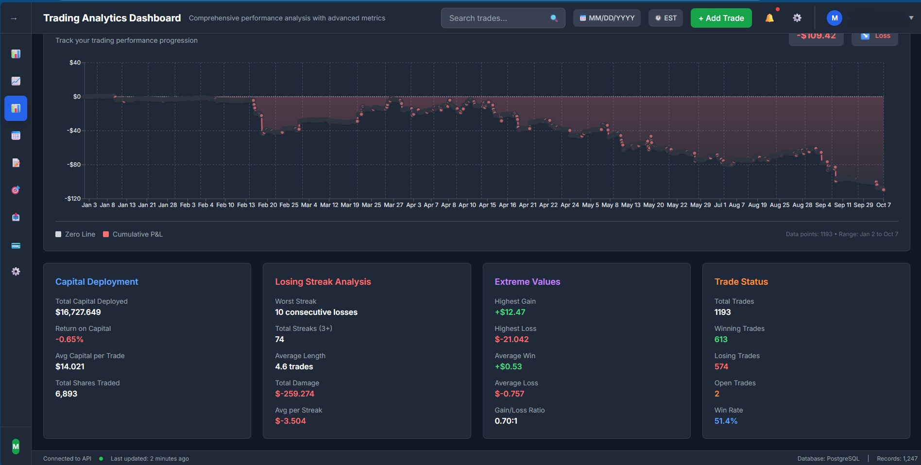 Performance Dashboard screenshot 1