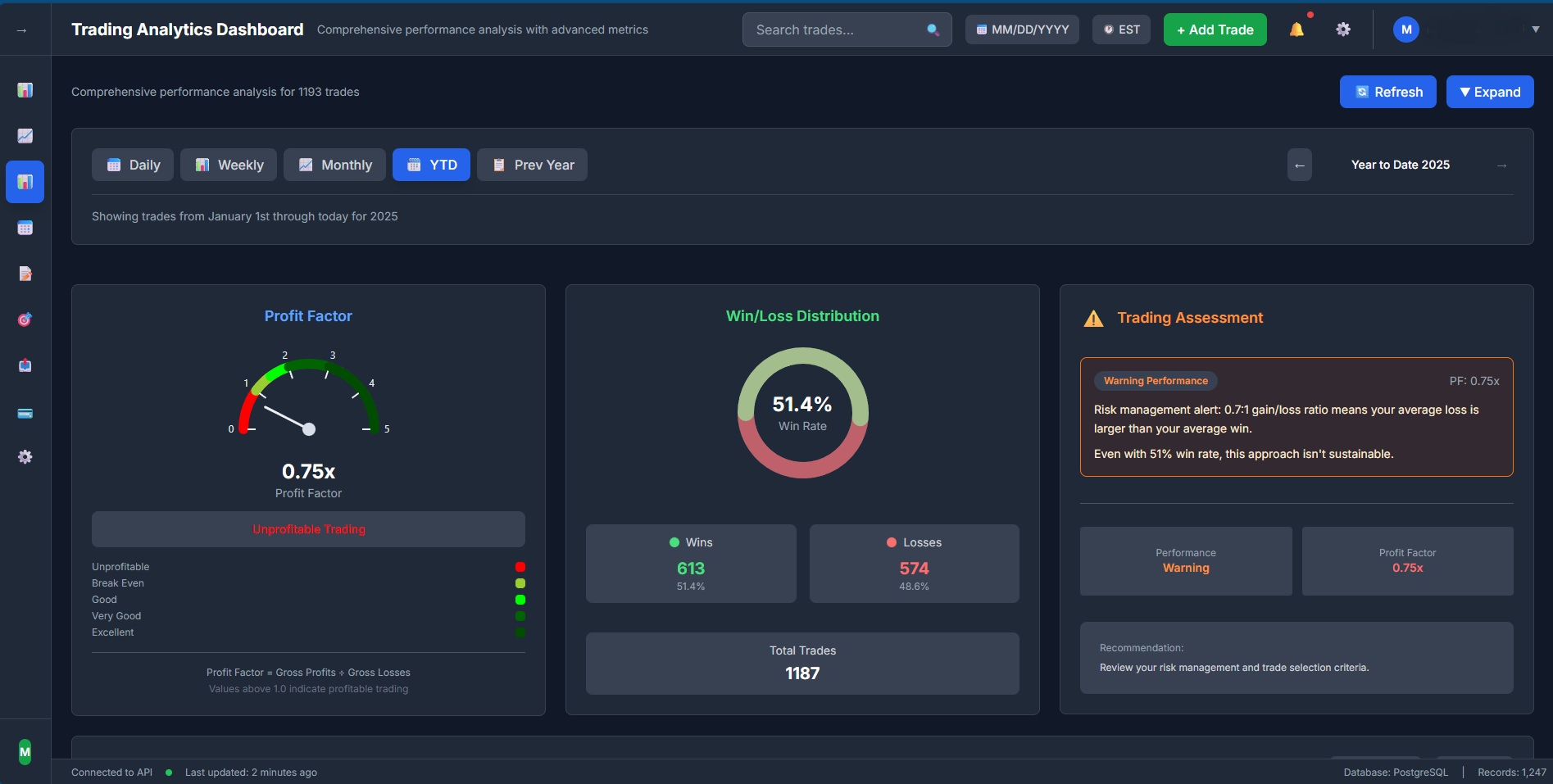 Performance Dashboard screenshot 2